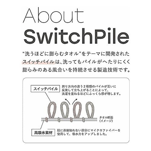 #ココキューブFT1PW 株式会社フジキン :4975942396787