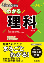 画像をギャラリービューアに読み込む, #宮内卓也監修 #わかる理科改訂版