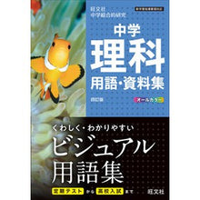 画像をギャラリービューアに読み込む, 中学理科用語・資料集 4訂版