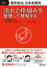 画像をギャラリービューアに読み込む, #梶沼和彦 #歴史総合、日本史探究流れと枠組みを整理 :9784010350782