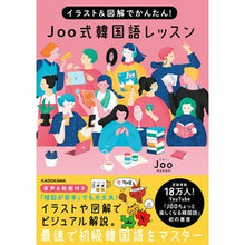 画像をギャラリービューアに読み込む, Joo式韓国語レッスン