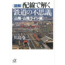 画像をギャラリービューアに読み込む, 〈図解〉配線で解く「鉄道の不 山陽・山陰