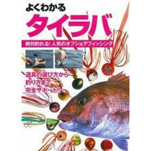 画像をギャラリービューアに読み込む, よくわかるタイラバ