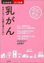 画像をギャラリービューアに読み込む, #山内英子 #乳がん