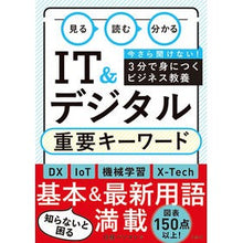 画像をギャラリービューアに読み込む, IT&デジタル重要キーワード