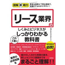 画像をギャラリービューアに読み込む, リース業界のしくみとビジネスがこれ1冊で