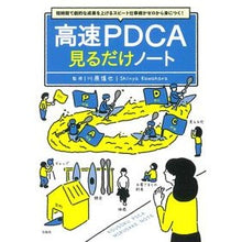 画像をギャラリービューアに読み込む, 高速PDCA見るだけノート