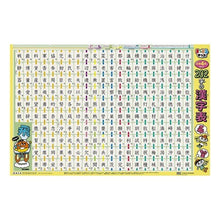 画像をギャラリービューアに読み込む, 小学4年でならう202字の漢字表