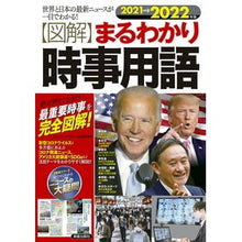 画像をギャラリービューアに読み込む, ’21-22 【図解】まるわかり時事用