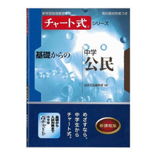 画像をギャラリービューアに読み込む, 基礎からの中学公民