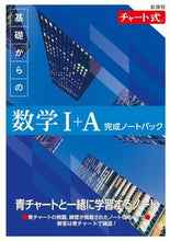 画像をギャラリービューアに読み込む, #数研出版 #新課程基礎からの数学1+A完成ノートパ