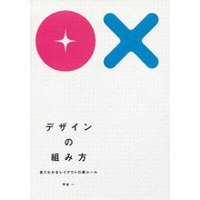 画像をギャラリービューアに読み込む, デザインの組み方 見てわかるレイアウトの