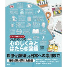 画像をギャラリービューアに読み込む, ひと目でわかる心のしくみとはたらき図鑑