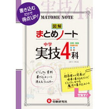 画像をギャラリービューアに読み込む, 中学まとめノート 実技4科