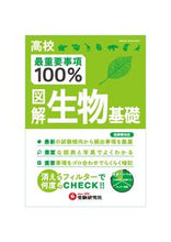 画像をギャラリービューアに読み込む, #増進堂受験研究 #高校最重要事項100%図解生物基礎