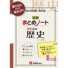 画像をギャラリービューアに読み込む, 社会 歴史 society history