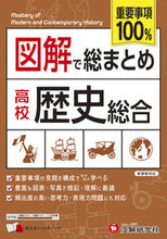 画像をギャラリービューアに読み込む, #増進堂受験研究 #高校図解で総まとめ歴史総合 :9784424905011