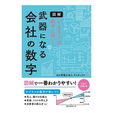 画像をギャラリービューアに読み込む, 武器になる会社の数字