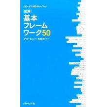 画像をギャラリービューアに読み込む, 図解 基本フレームワーク50 GLOBIS