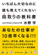 画像をギャラリービューアに読み込む, #水野学 #段取りの教科書