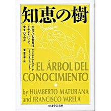画像をギャラリービューアに読み込む, 知恵の樹