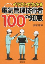 画像をギャラリービューアに読み込む, #武智昭博 #電気管理技術者100の知恵