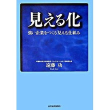 画像をギャラリービューアに読み込む, 見える化