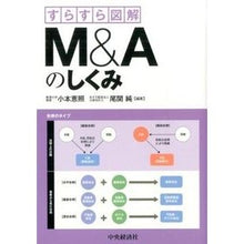 画像をギャラリービューアに読み込む, すらすら図解 M&Aのしくみ