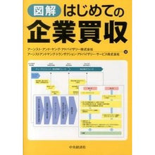 画像をギャラリービューアに読み込む, 図解 はじめての企業買収