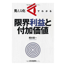 画像をギャラリービューアに読み込む, 見える化でわかる限界利益と付加価値