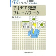 画像をギャラリービューアに読み込む, ビジュアル アイデア発想フレームワーク Horikimitoshi Visual idea generation framework