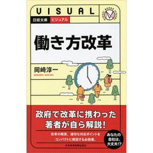 画像をギャラリービューアに読み込む, ビジュアル 働き方改革