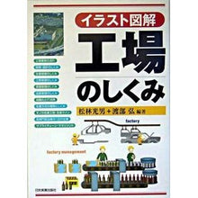 画像をギャラリービューアに読み込む, イラスト図解 工場のしくみ