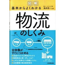 画像をギャラリービューアに読み込む, 図解 基本からよくわかる物流のしくみ