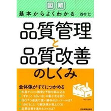 画像をギャラリービューアに読み込む, 品質管理と品質改善のしくみ Hitoshi Nishimura