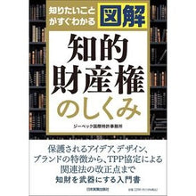 画像をギャラリービューアに読み込む, 図解 知的財産権のしくみ