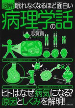 画像をギャラリービューアに読み込む, #志賀貢監修 #図解病理学の話