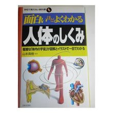 画像をギャラリービューアに読み込む, 面白いほどよくわかる 人体のしくみ