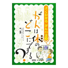 画像をギャラリービューアに読み込む, がんは体のどこにできる?
