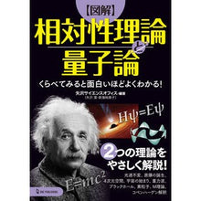 画像をギャラリービューアに読み込む, 【図解】相対性理論と量子論