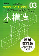 画像をギャラリービューアに読み込む, #山辺豊彦 #世界で一番やさしい木構造増補改訂版