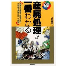 画像をギャラリービューアに読み込む, 産廃処理が一番わかる