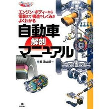画像をギャラリービューアに読み込む, 自動車解剖マニュアル