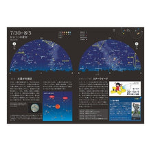 画像をギャラリービューアに読み込む, 天体観測手帳
