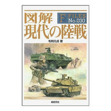 画像をギャラリービューアに読み込む, 図解 現代の陸戦