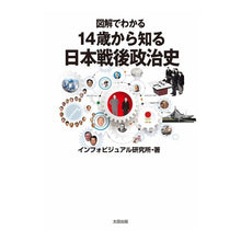画像をギャラリービューアに読み込む, 図解でわかる14歳から知る日本戦後政治史