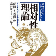 画像をギャラリービューアに読み込む, あらすじとイラストでわかる相対性理論