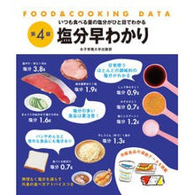 画像をギャラリービューアに読み込む, 塩分早わかり 第4版