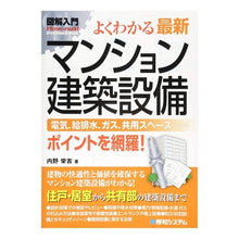 画像をギャラリービューアに読み込む, よくわかる最新マンション建築設備