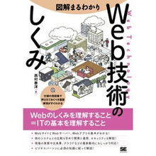 画像をギャラリービューアに読み込む, 図解まるわかりWeb技術のしくみ